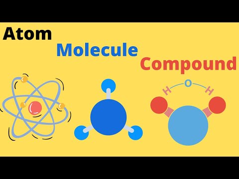 Difference between an Atom, a Molecule and a Compound