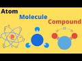 Difference between an Atom, a Molecule and a Compound
