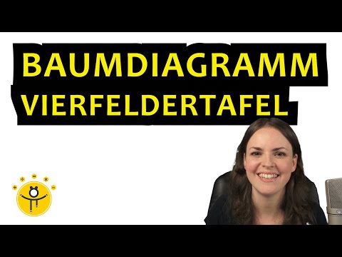 BAUMDIAGRAMM in VIERFELDERTAFEL übersetzen – Wahrscheinlichkeit einfach erklärt