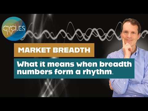 Market Breadth Cycles | Market Cycles Report Aug 25 2025