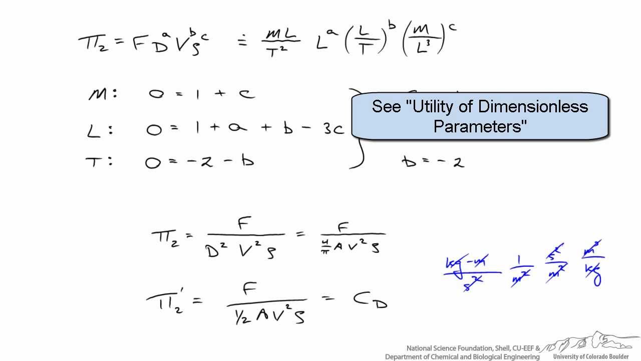 Buckingham Pi Theorem Application