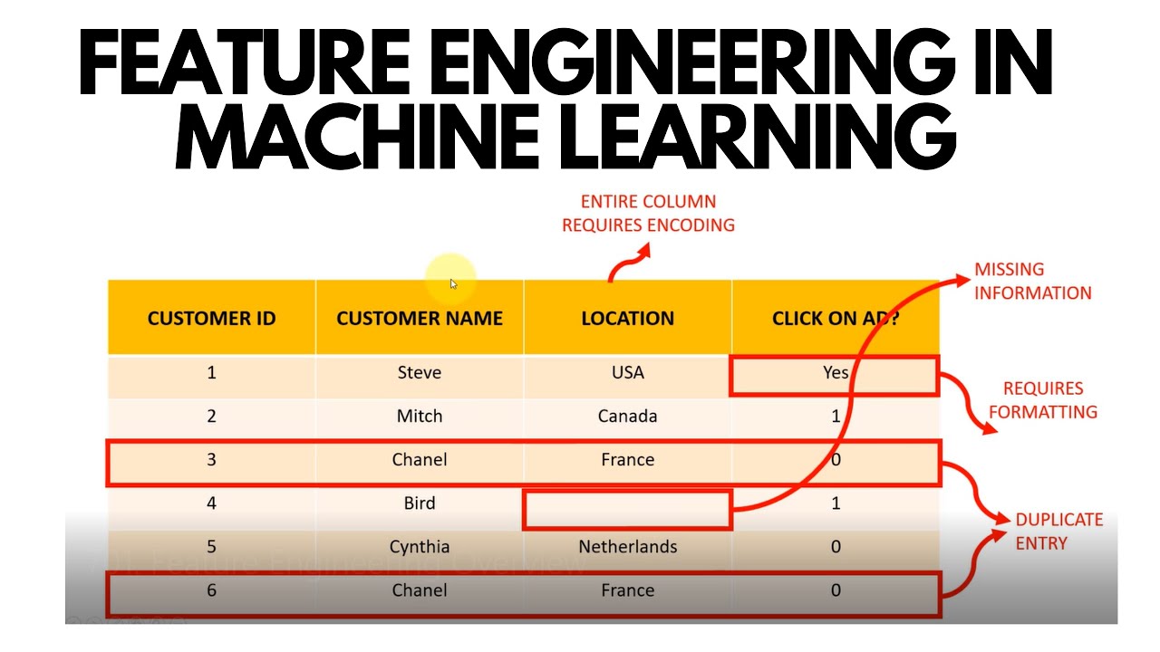 Introduction to Feature Engineering