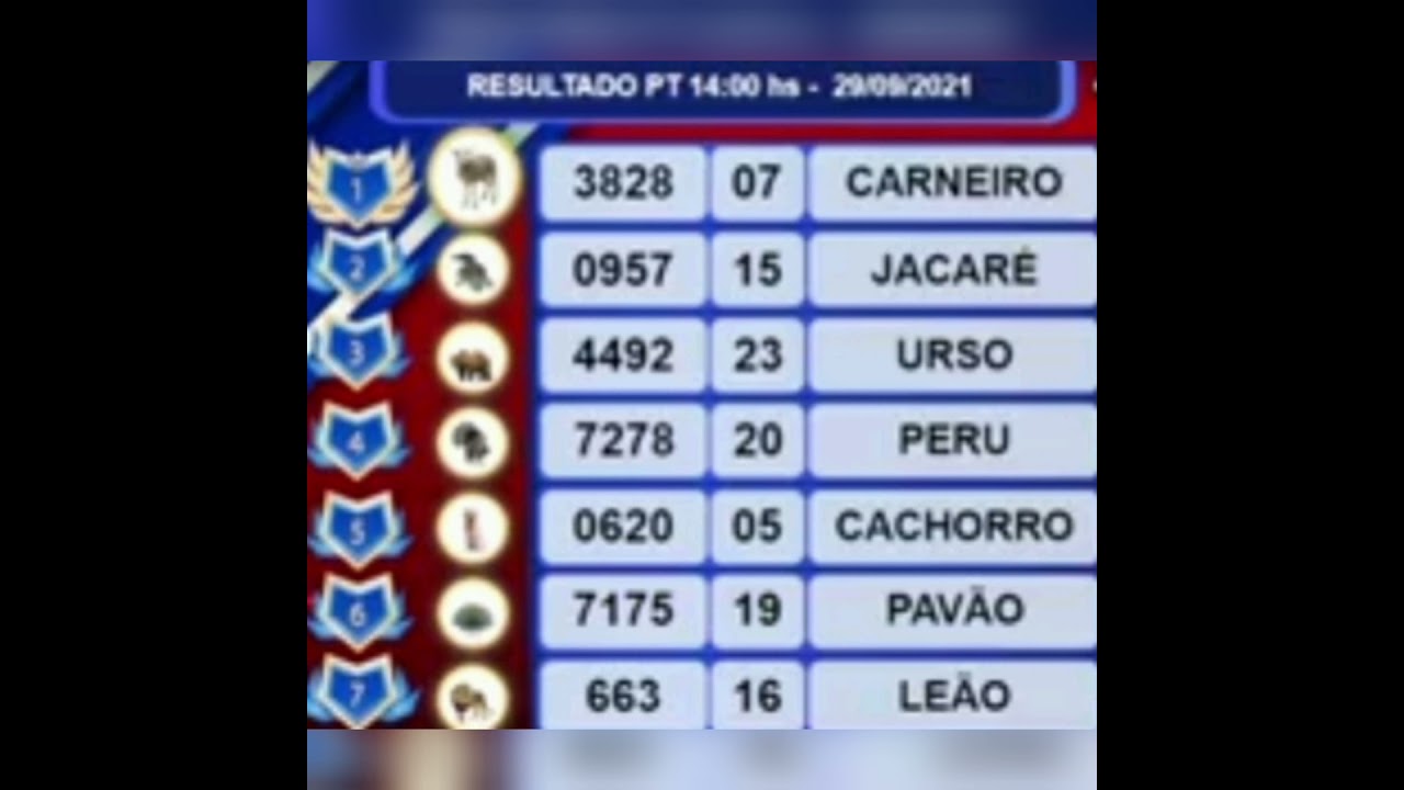Resultado do Jogo do Bicho - PT 14 Hrs #dehoje
