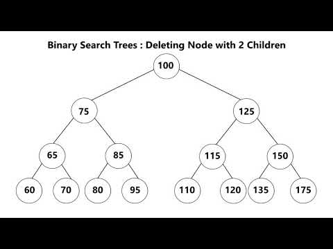Binary Search Tree: Deletion Overview