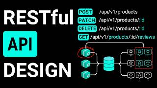 REST API Basics & Best Practices Explained