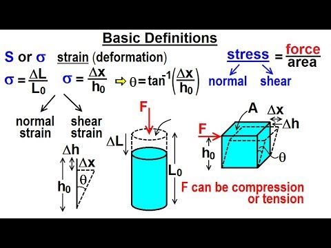 Mechanical Engineering: Ch 14: Strength of Materials (1 of 43) Basic Definition