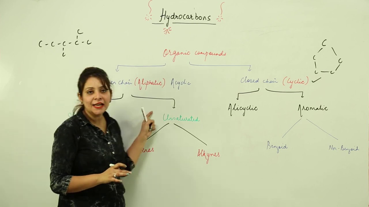 ICSE l Free Topic  CLASS 11 l CHEMISTRY l CHAPTER 13 l HYDROCARBON l intro of organic chemistry l L1
