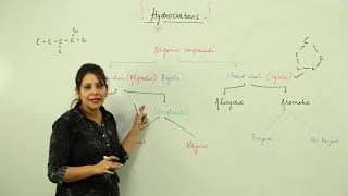 ICSE l Free Topic  CLASS 11 l CHEMISTRY l CHAPTER 13 l HYDROCARBON l intro of organic chemistry l L1