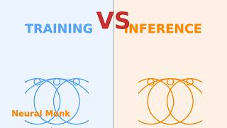 Training vs Inference Explained