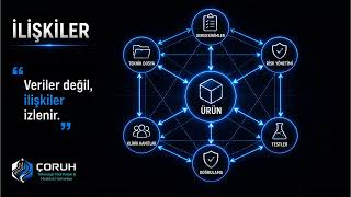 GERÇEK İZLENEBİLİRLİK NASIL OLUŞUR? | REGTECH, İZLENEBİLİRLİK VE VERİ 