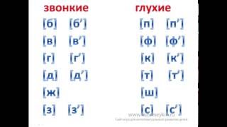 Правописание согласных. Звонкие глухие согласные. Непроизносимые согласные