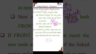 Linked queue insertion #queue #csegurushorts #shortsvideo #shortvideo #shorts #short #shortsfeed