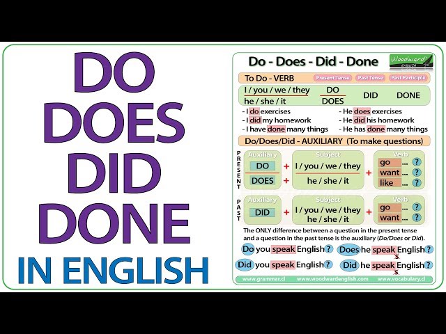 Video Pronunciation of done in English