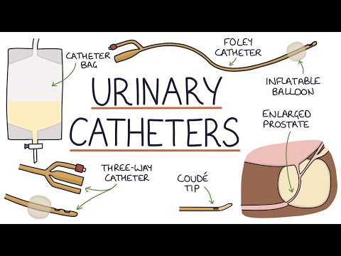 Urinary Catheters