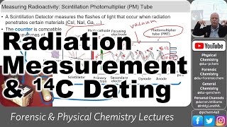 4449 L30 Radiation Measurement and Carbon-14 Dating 2024