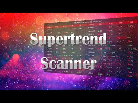 Video Abiroid Supertrend Scanner