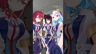 【158cm～162cm】How tall are you? ⚖️🍹👑 #さんばか #にじさんじ #shorts