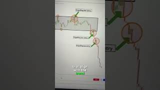 Trading Bearish Engulfing Bars thumbnail