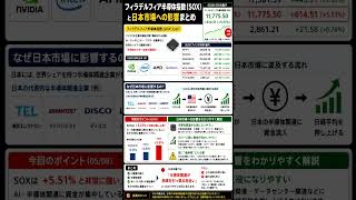 日経平均は“半導体次第”？フィラデルフィア指数が示す未来　　　#日経平均 #フィラデルフィア半導体指数 #日本株 #米国株