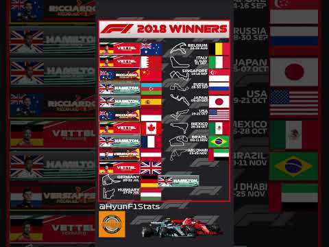 F1 2018 Race Winners | HyunF1Stats | #f1 #mercedes #ferrari #redbullracing 