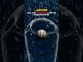 Sun Vs Planets Vs Earth S Magnetic Field ️ Space Earth SolarStorm