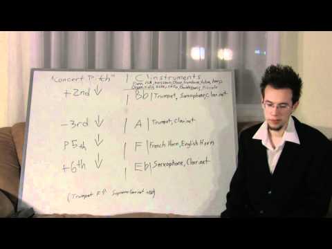 1 LEARN FREE MUSIC THEORY