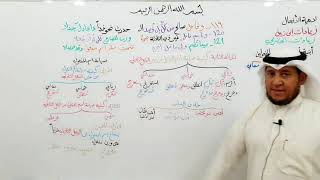 صورة لامية الأفعال ( 119- 121 )