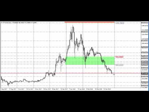 Video analysis of ETHUSD for 27 03 2018