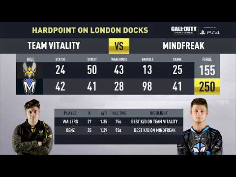 Match Recap: Mindfreak vs. Team Vitality (CWL Pro League Division A Stage 1 Week 2)