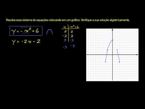 Nonlinear system of equations 1