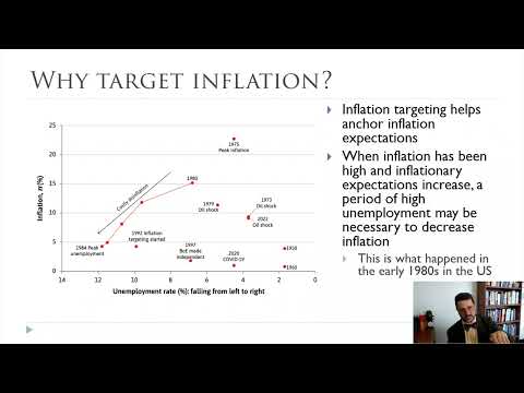 Inflation Targeting: The Delicate Dance of Monetary Policy