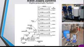 WATER SUPPLY DISTRIBUTION NETWORK AND BASICS OF FLUID MECHANICS- 02
