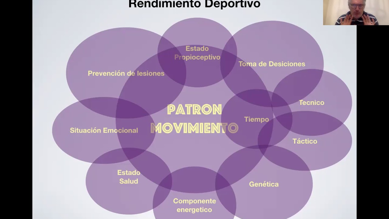 Video 10 Curso: El Intermitente Principios del Entrenamiento Intermitente