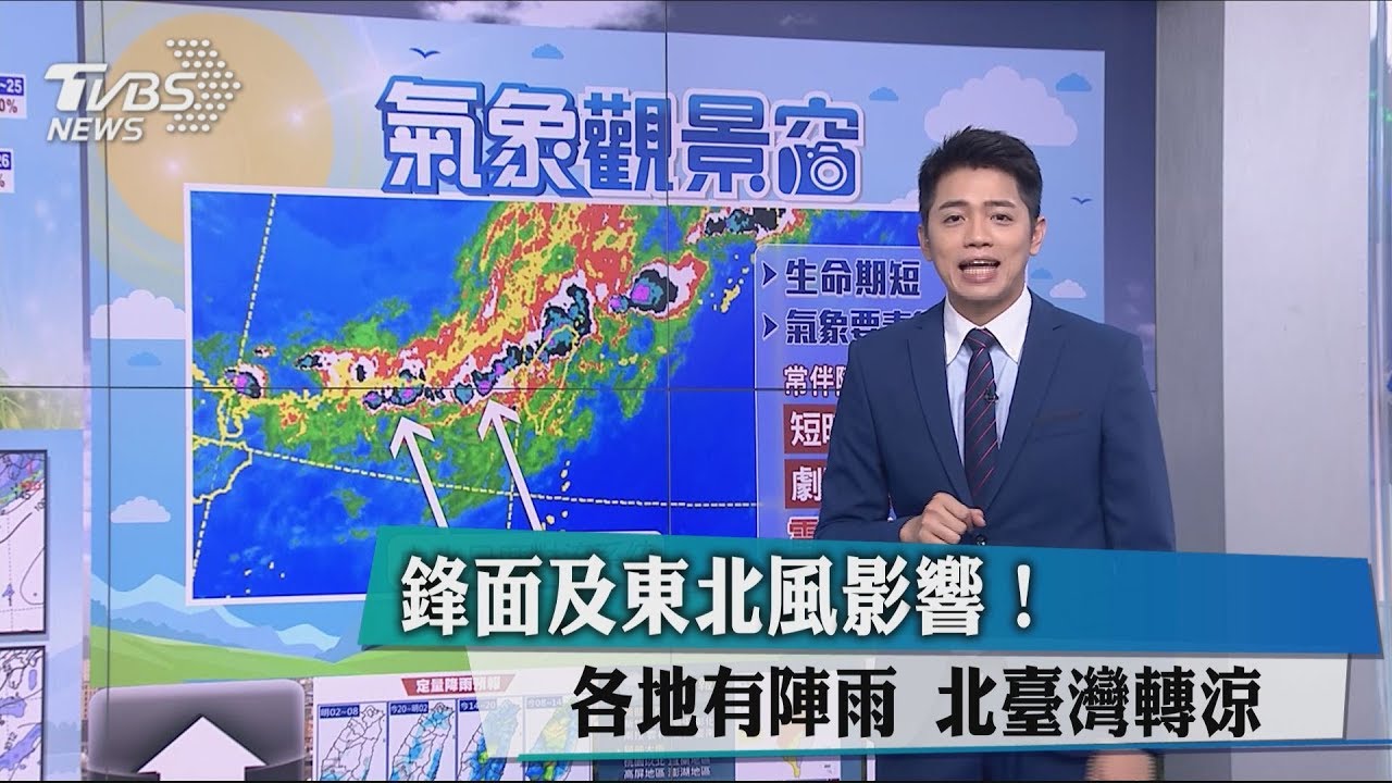 鋒面及東北風影響!各地有陣雨 北臺灣轉涼