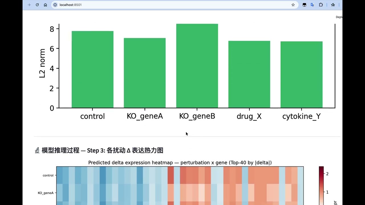 Real Data Demo
