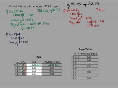 Virtual Address Translation Example