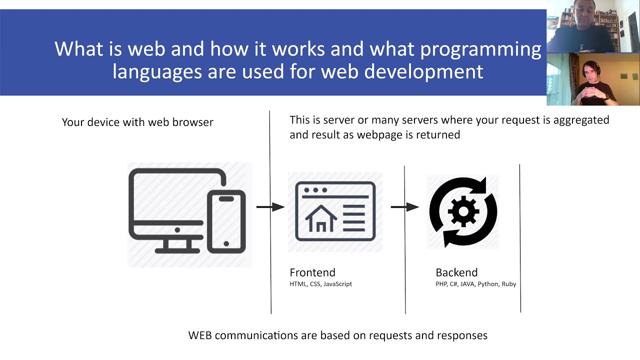 Web Development Workshop using HTML, CSS and JavaScript