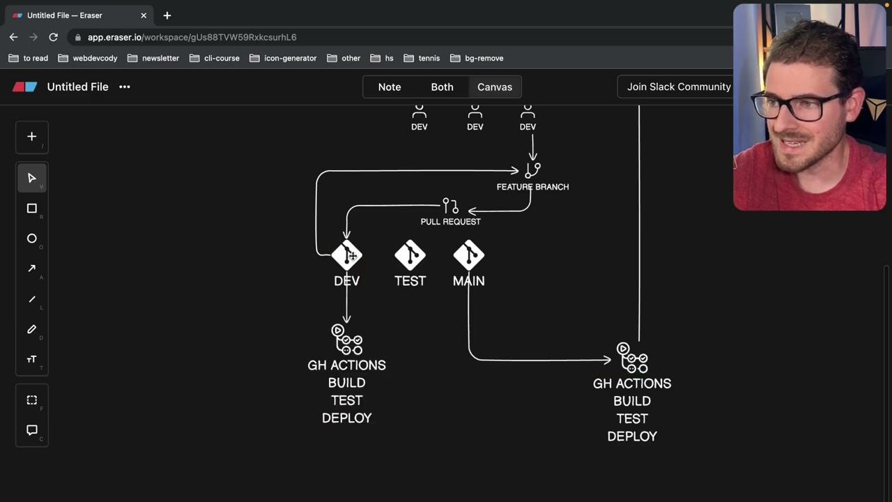 What does larger scale software development look like?