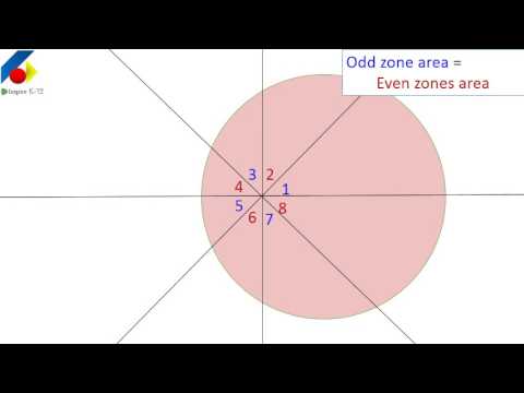 How to perfectly divide a pizza mathematically!