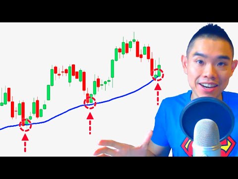 How To Use Moving Average To “Predict” Market Turning Points (Video 6 Of 12)