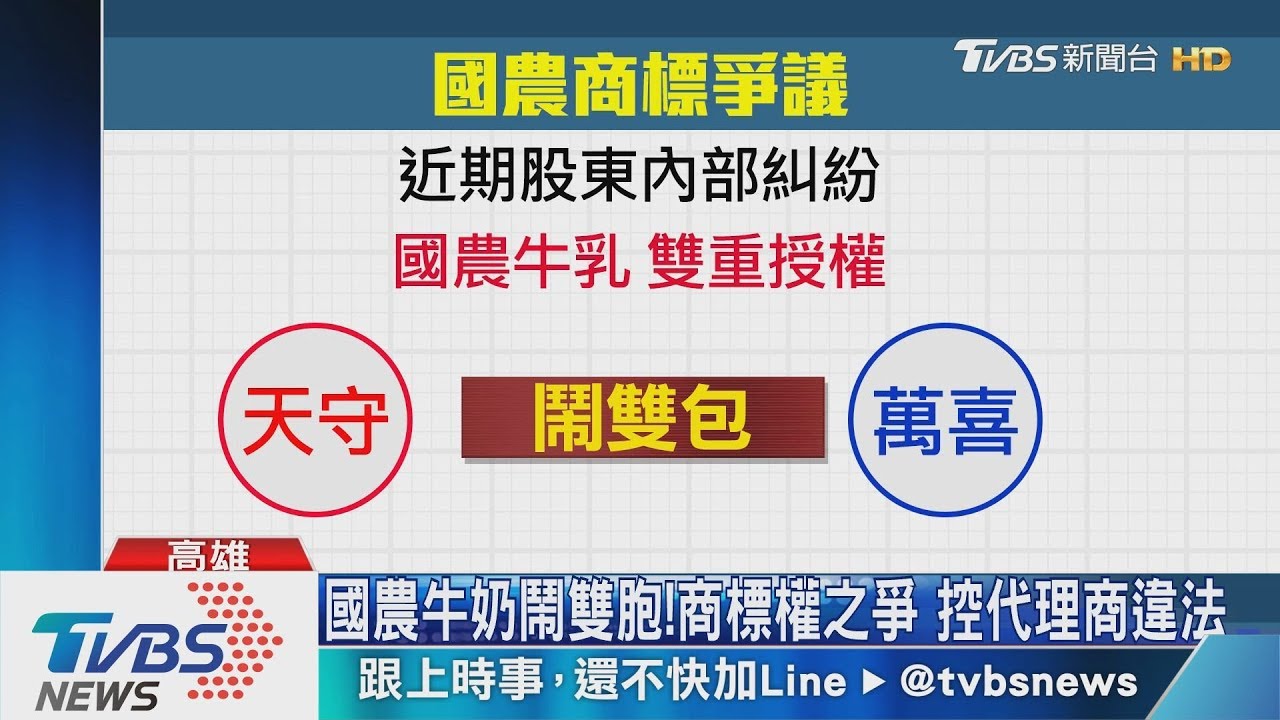 國農牛奶鬧雙包!商標權之爭 控代理商違法