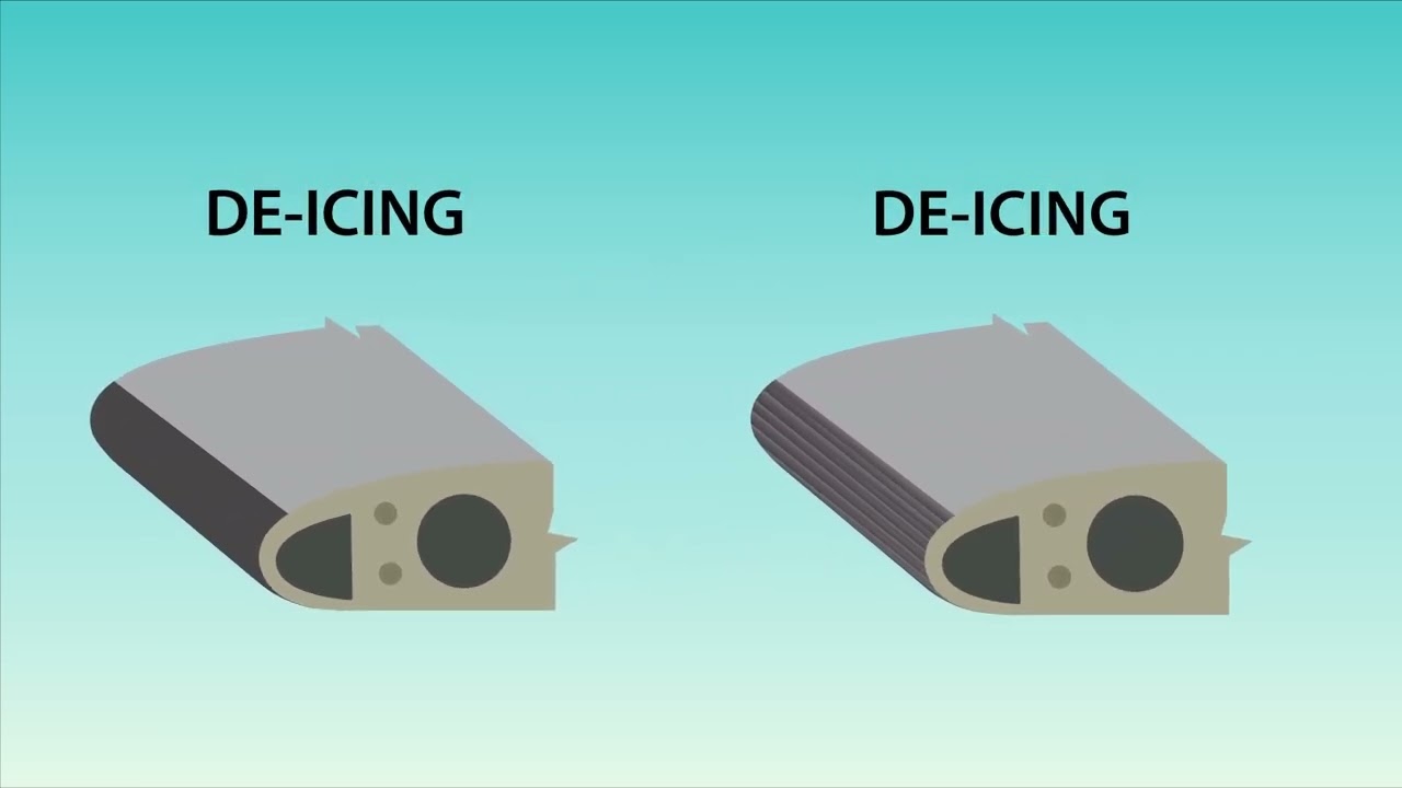 Anti-Ice / De-ice Systems Lesson