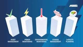 Data Center Infrastructure Management (DCIM) Explained