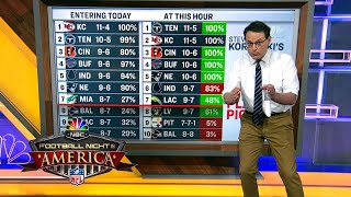 NFL Week 17: Steve Kornacki analyzes AFC Wild Card picture | Football Night In America | NBC Sports