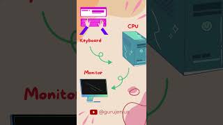 Download lagu 4. Sistem Komputer - Cara Kerja Komputer #sekolah #tips #komputer #smp mp3 Download lagu 4. Sistem Komputer - Cara Kerja Komputer #sekolah #tips #komputer #smp mp3