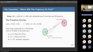 Rare event analysis via stochastic optimal control