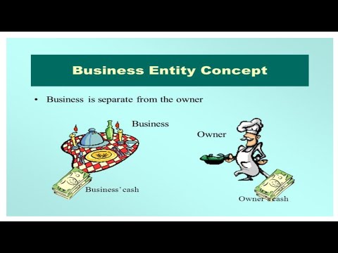 Concept of Separate Entity||Simplest definition
