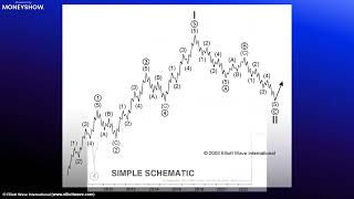 Crisis and Opportunity: An Elliott Wave Overview of the Markets