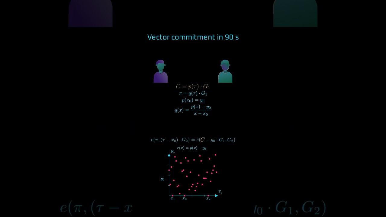 Vector commitment in 90 seconds