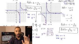 Graphing Rational Functions (practice problems)
